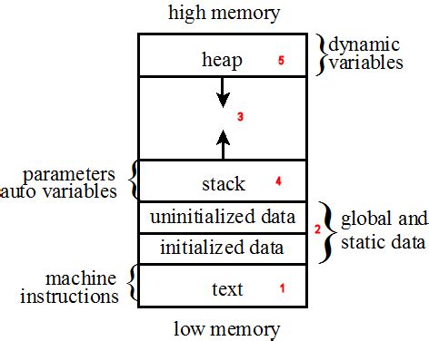 Solana: deserialize program data in log notification
