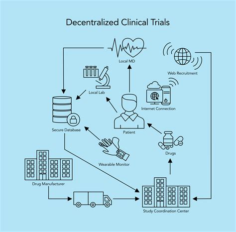 The Future of Decentralisation