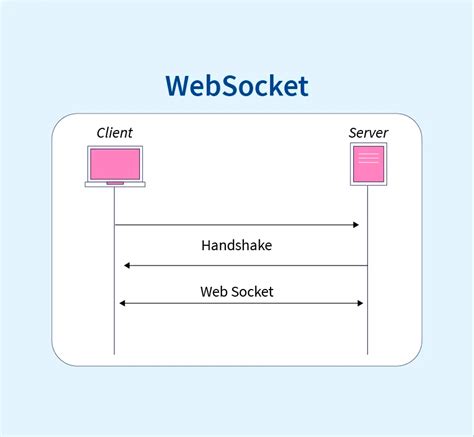 Ethereum: Problem with websocket output into dataframe with pandas
