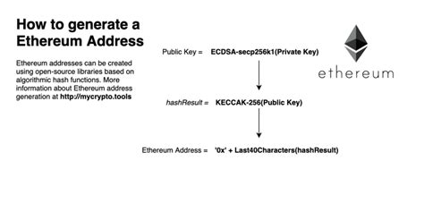 Ethereum: How to generate a native Segwit address and P2SH Segwit address from a standard WIF?
