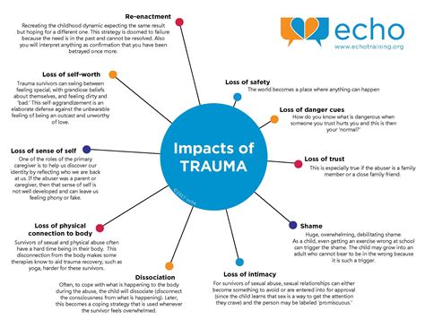 Understanding the Impact of