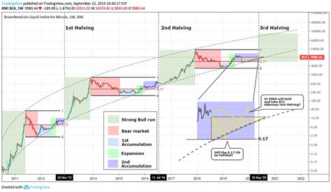 Bitcoin (BTC), Pre-Sale, Stop Loss
