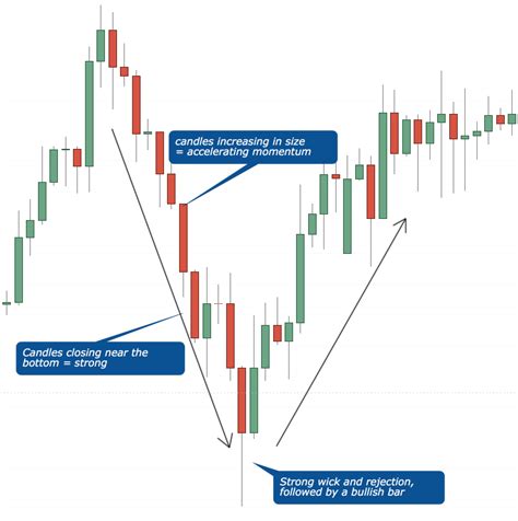 Understanding Trading Volume: A