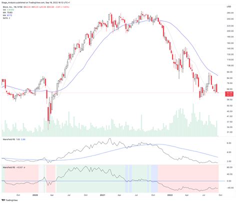 Limit order, Mantle (MNT), Relative Strength Index
