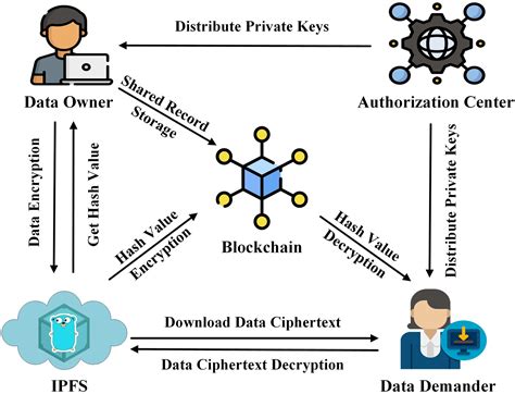 Ethereum: What protection does Bitcoin have against Denial of Service (DoS) attacks?
