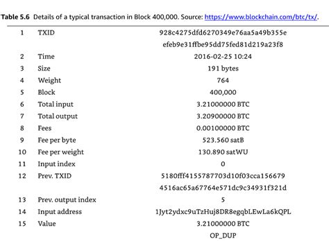 Ethereum: Any single transaction has vin and vout values. How can I tell the address of the originator and receiver?
