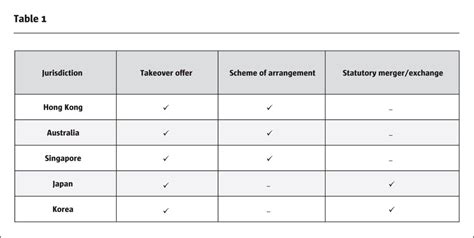 Arbitrage Opportunities: Capitalizing on