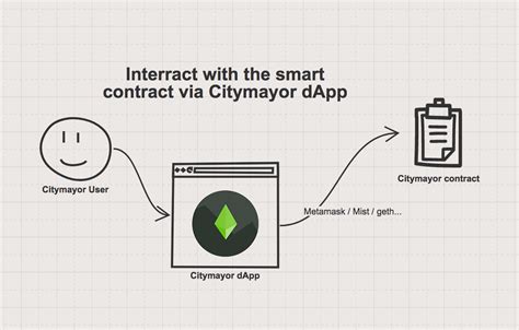 Ethereum: Using Python: create a private key of my choosing, then generate public key and address
