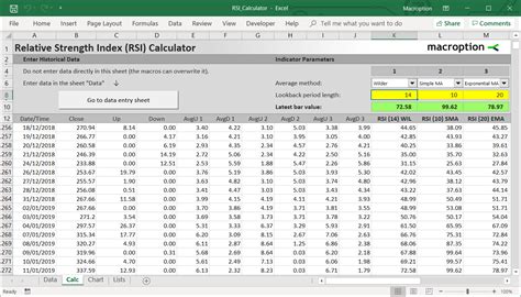 Relative Strength Index, Token, Scalping
