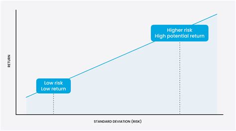 Reward, Investment Returns, Blockchain Scalability
