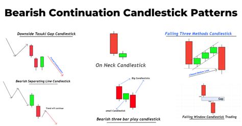 Continuation Pattern, Open Interest, Investment Returns
