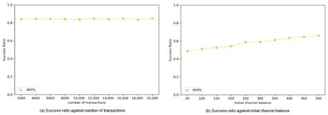 Optimizing Blockchain Performance with AI Techniques
