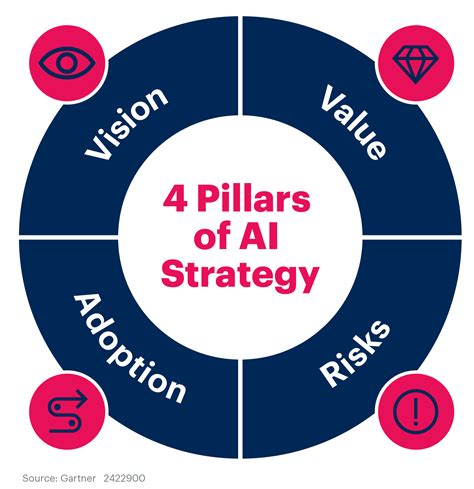 The Value of AI in Creating Distinctive NFTs
