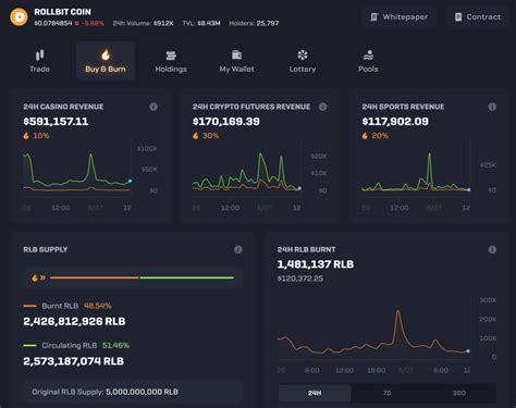 Dump, Total Supply, Coin tracker
