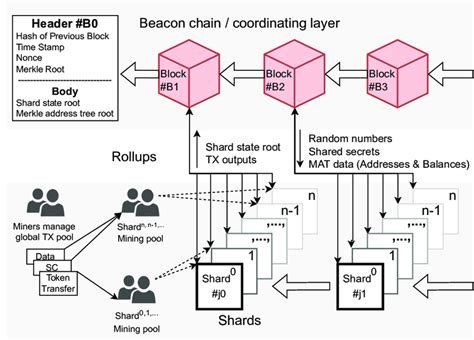 Ethereum: Two blocks, two transactions, same hash
