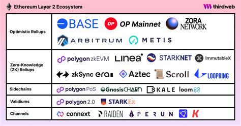 Ethereum: 2-of-3 multisig with Schnorr signatures
